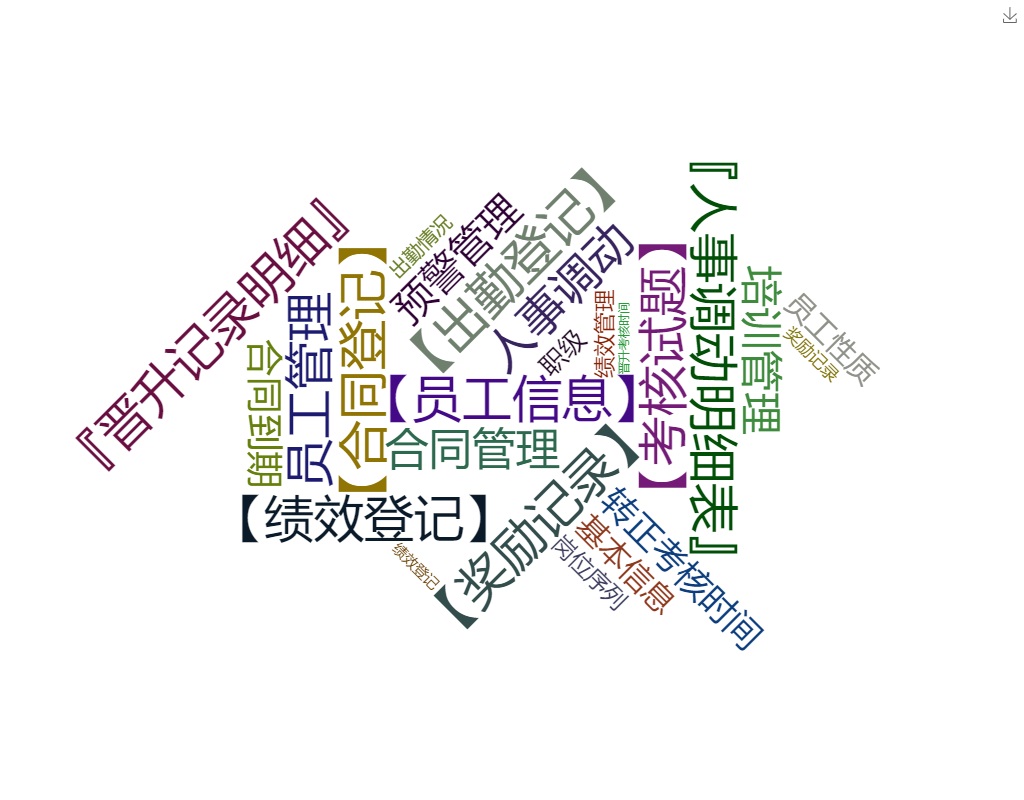 人事管理系统差异版关键功能概览图